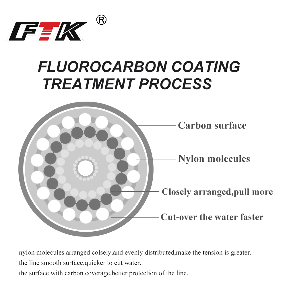 Żyłka fluorocarbonowa FTK 100M – Fluorocarbon Line recenzja i cena
