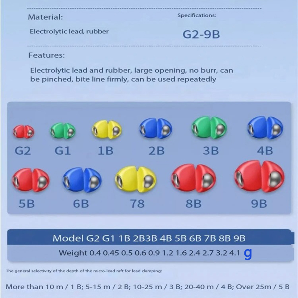 Zestaw 50 szt. szybkozłączek d – Monofilament Line recenzja i cena