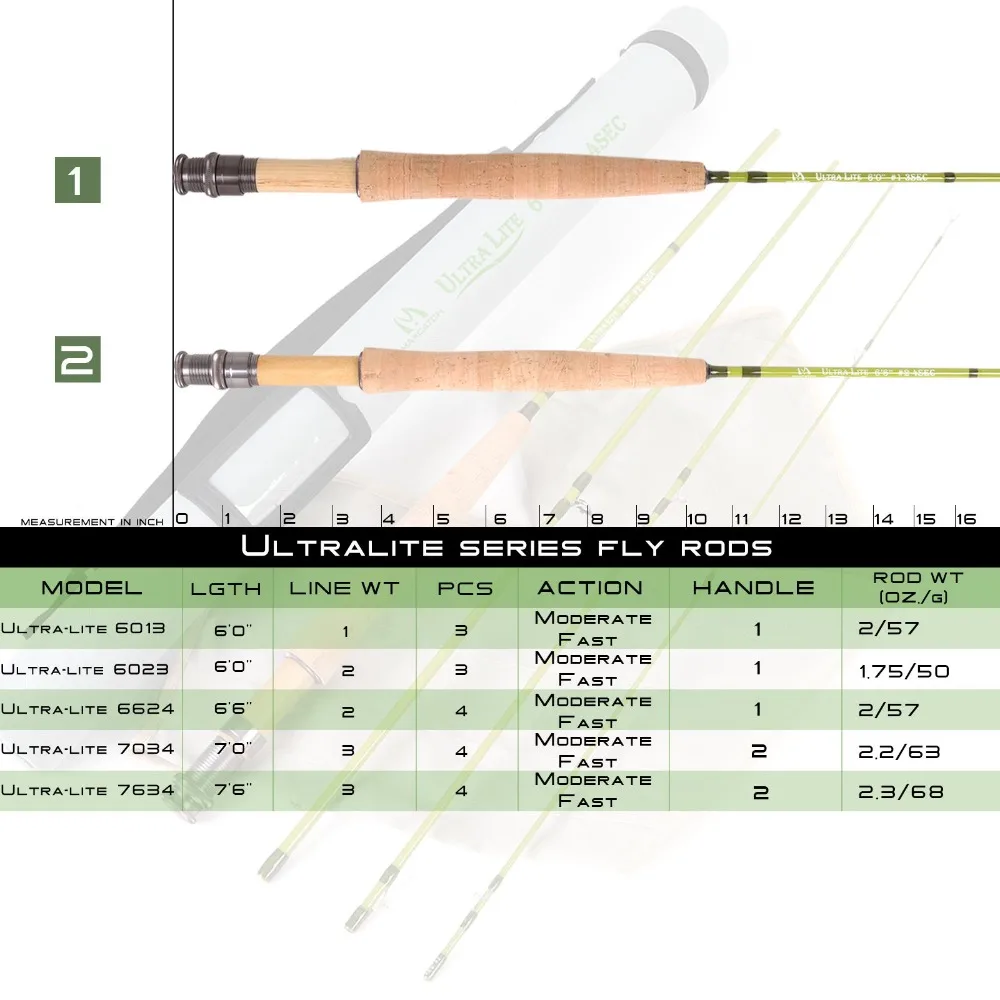 MAXIMUMCATCH Ultralite/V-light – Fishing Line Box recenzja i cena