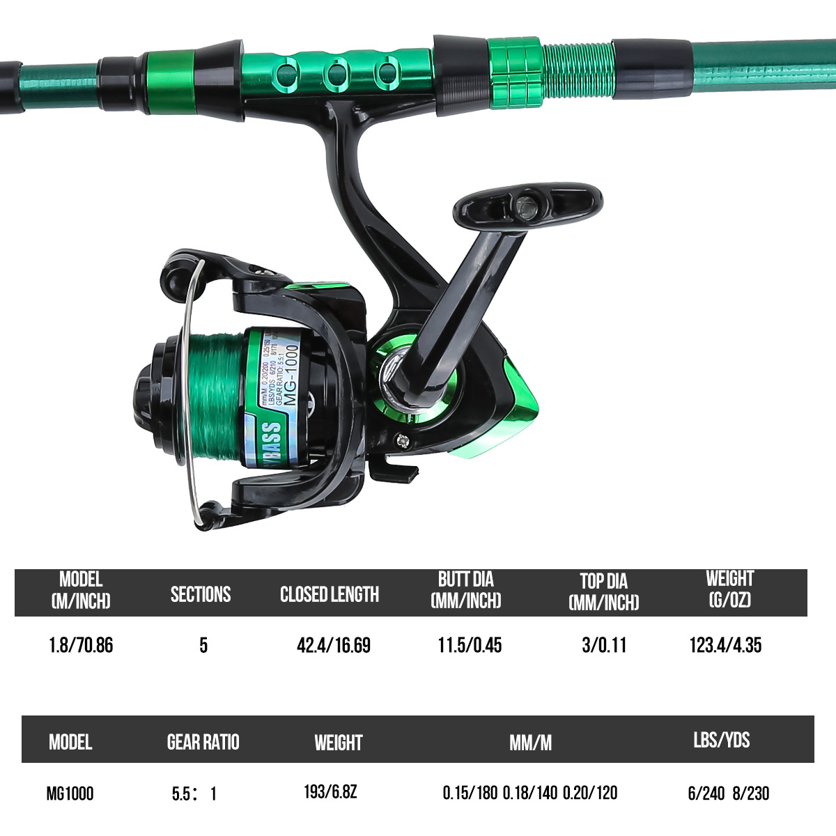 1.8-metrowy zielony teleskopow – Fishing Line Spooler recenzja i cena